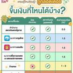 ขึ้นลอตเตอรี่ ที่ไหนได้บ้าง